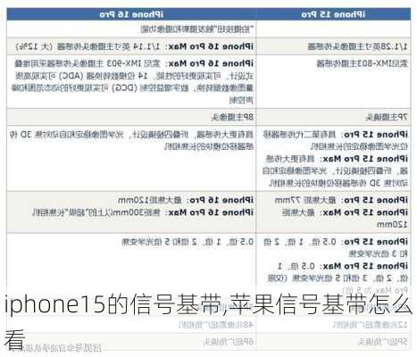 iphone15的信号基带,苹果信号基带怎么看