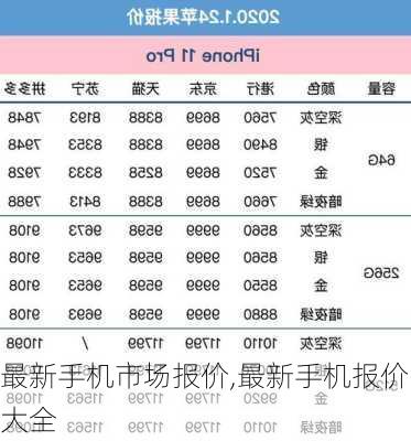 最新手机市场报价,最新手机报价大全