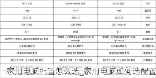 家用电脑配置怎么选_家用电脑如何选配置