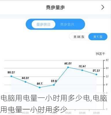 电脑用电量一小时用多少电,电脑用电量一小时用多少