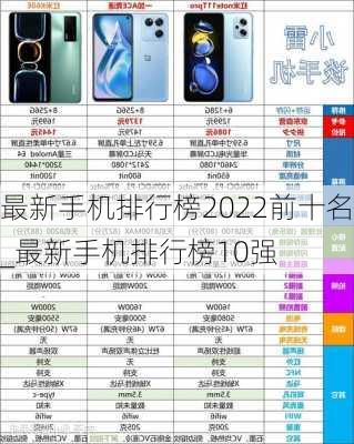 最新手机排行榜2022前十名_最新手机排行榜10强