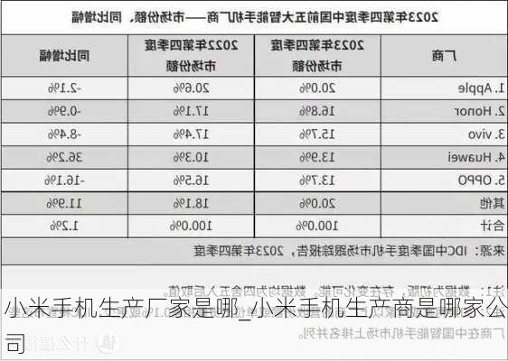 小米手机生产厂家是哪_小米手机生产商是哪家公司