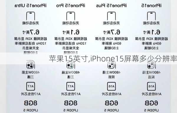 苹果15英寸,iPhone15屏幕多少分辨率