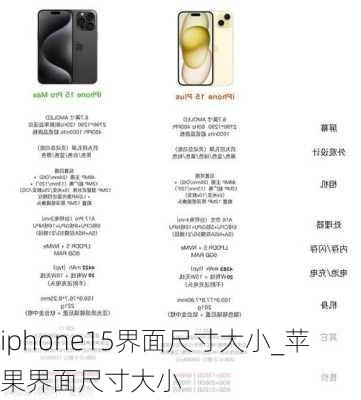 iphone15界面尺寸大小_苹果界面尺寸大小