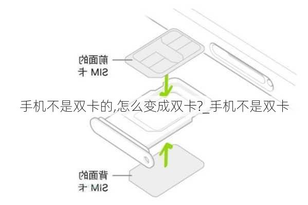 手机不是双卡的,怎么变成双卡?_手机不是双卡