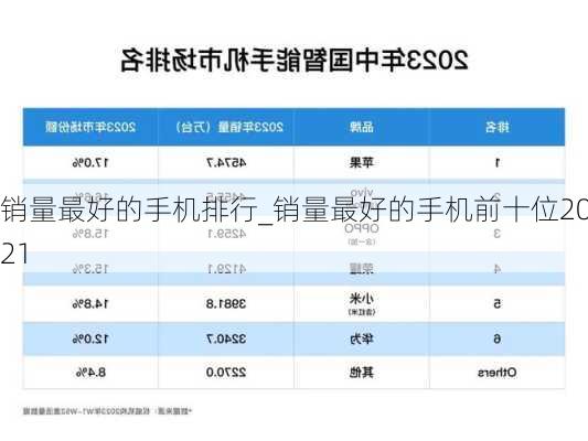 销量最好的手机排行_销量最好的手机前十位2021