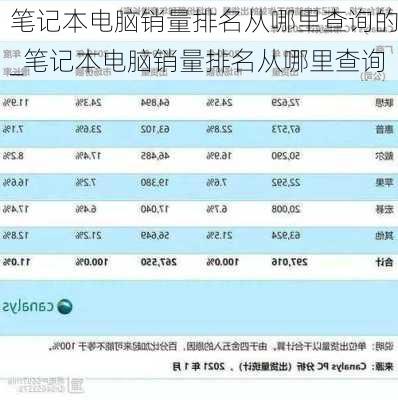 笔记本电脑销量排名从哪里查询的_笔记本电脑销量排名从哪里查询