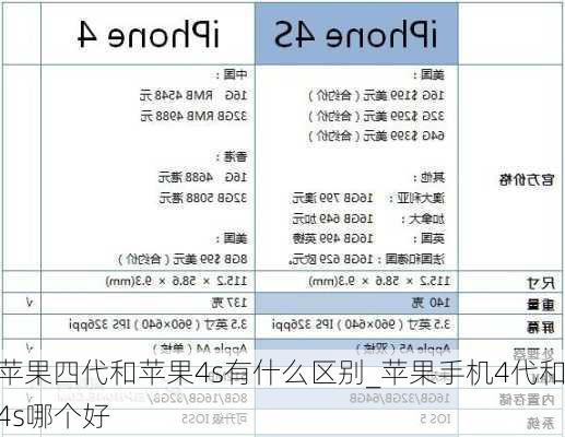 苹果四代和苹果4s有什么区别_苹果手机4代和4s哪个好