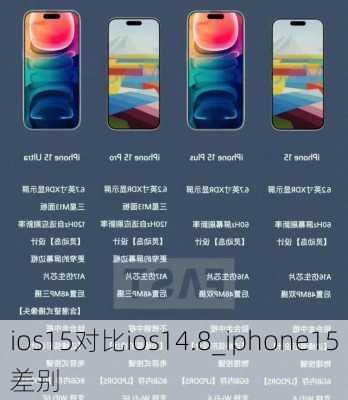 ios15对比ios14.8_iphone15差别