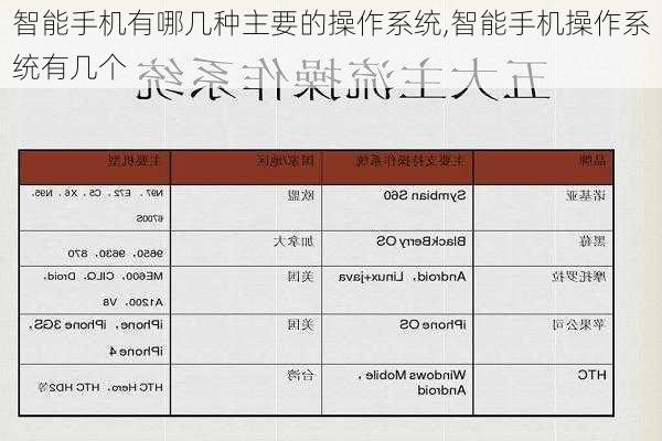 智能手机有哪几种主要的操作系统,智能手机操作系统有几个