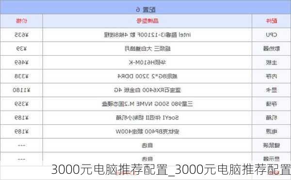 3000元电脑推荐配置_3000元电脑推荐配置