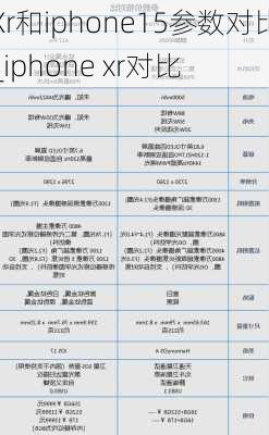 Xr和iphone15参数对比_iphone xr对比