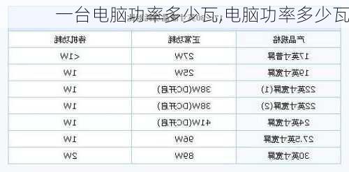 一台电脑功率多少瓦,电脑功率多少瓦