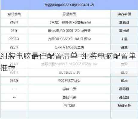 组装电脑最佳配置清单_组装电脑配置单推荐