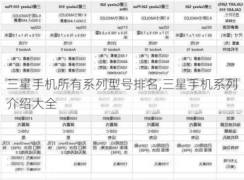 三星手机所有系列型号排名,三星手机系列介绍大全