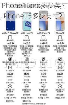 iPhone15pro多少英寸,iPhone15多少英寸?