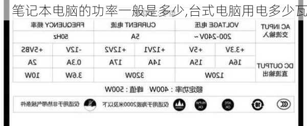 笔记本电脑的功率一般是多少,台式电脑用电多少瓦