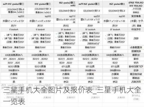 三星手机大全图片及报价表_三星手机大全一览表