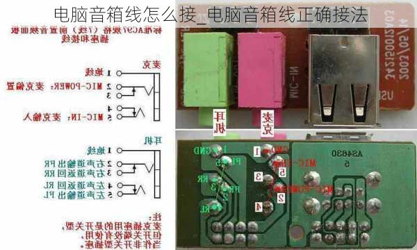 电脑音箱线怎么接_电脑音箱线正确接法