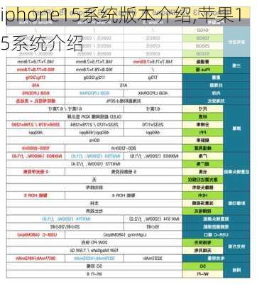 iphone15系统版本介绍,苹果15系统介绍