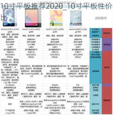 10寸平板推荐2020_10寸平板性价比