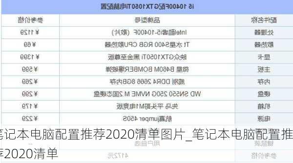 笔记本电脑配置推荐2020清单图片_笔记本电脑配置推荐2020清单