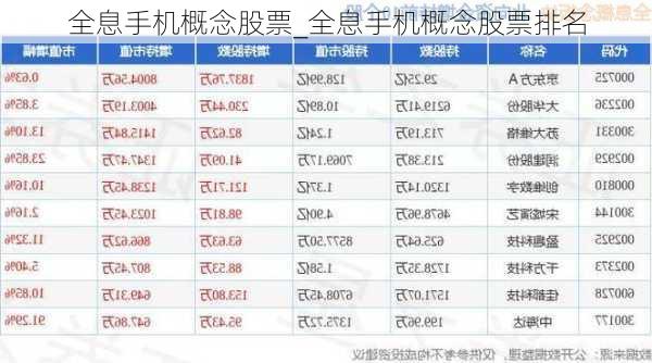 全息手机概念股票_全息手机概念股票排名