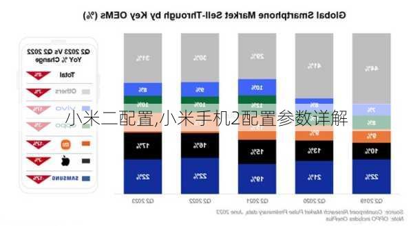 小米二配置,小米手机2配置参数详解