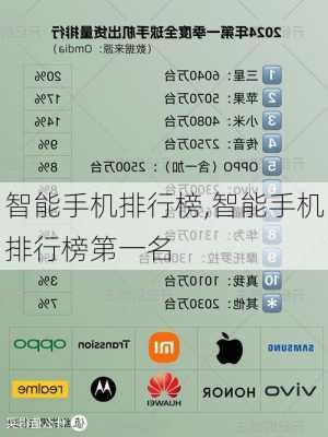 智能手机排行榜,智能手机排行榜第一名