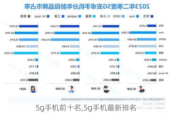 5g手机前十名,5g手机最新排名