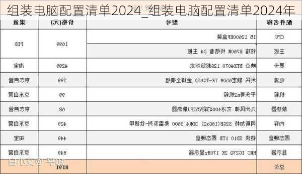 组装电脑配置清单2024_组装电脑配置清单2024年