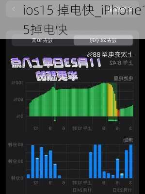 ios15 掉电快_iPhone15掉电快
