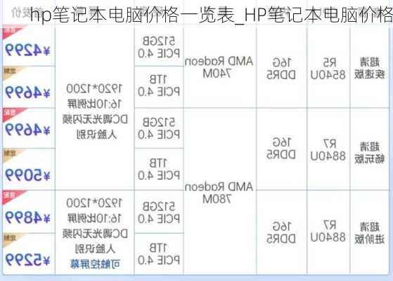 hp笔记本电脑价格一览表_HP笔记本电脑价格