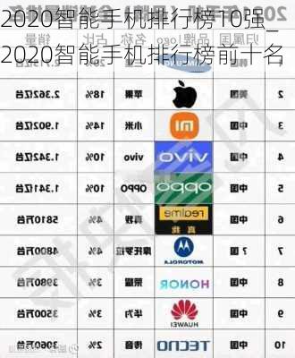 2020智能手机排行榜10强_2020智能手机排行榜前十名