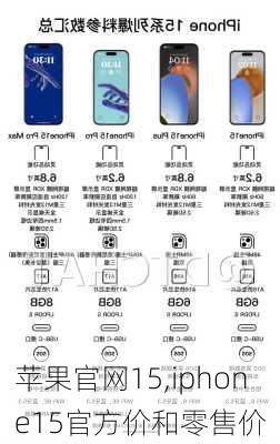 苹果官网15,iphone15官方价和零售价