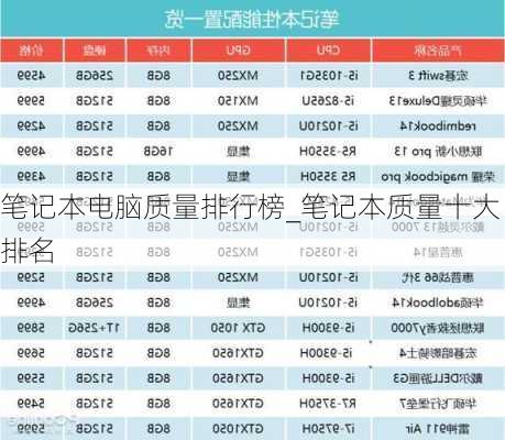 笔记本电脑质量排行榜_笔记本质量十大排名