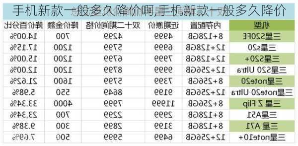 手机新款一般多久降价啊,手机新款一般多久降价