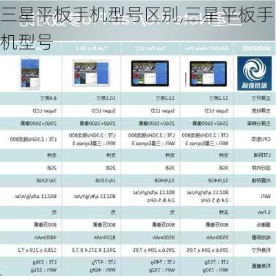 三星平板手机型号区别,三星平板手机型号