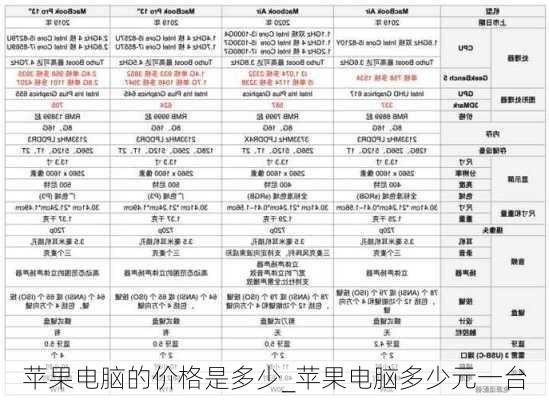 苹果电脑的价格是多少_苹果电脑多少元一台