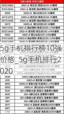 5g手机排行榜10强价格_5g手机排行2020