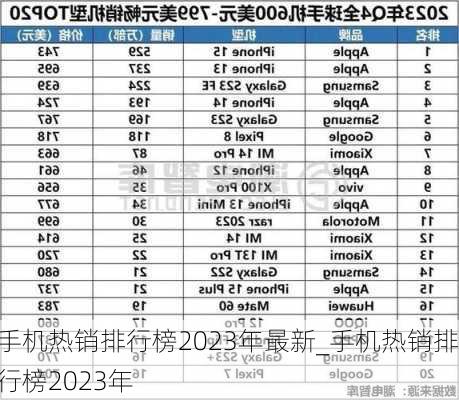 手机热销排行榜2023年最新_手机热销排行榜2023年