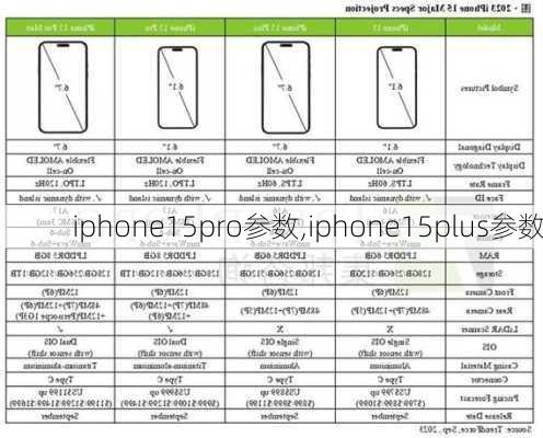 iphone15pro参数,iphone15plus参数