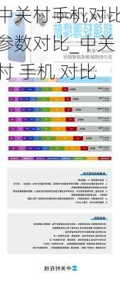 中关村手机对比参数对比_中关村 手机 对比