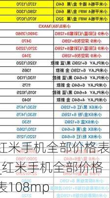 红米手机全部价格表_红米手机全部价格表108mp