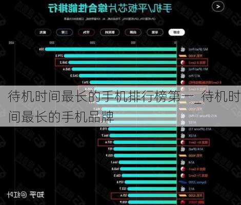 待机时间最长的手机排行榜第一_待机时间最长的手机品牌