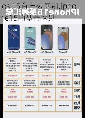 ios 15有什么区别,iphone15的型号区别