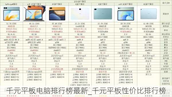 千元平板电脑排行榜最新_千元平板性价比排行榜