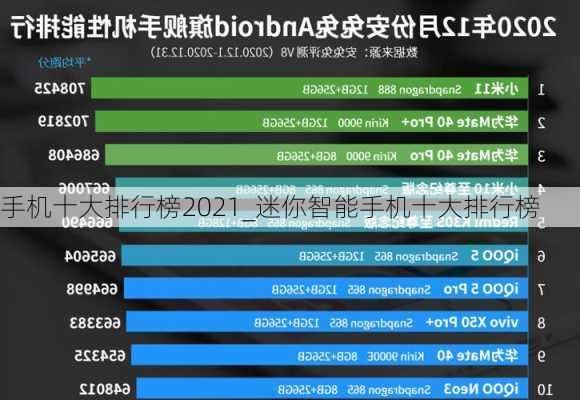 手机十大排行榜2021_迷你智能手机十大排行榜