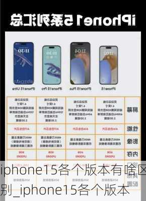 iphone15各个版本有啥区别_iphone15各个版本