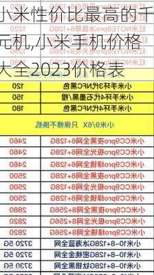 小米性价比最高的千元机,小米手机价格大全2023价格表